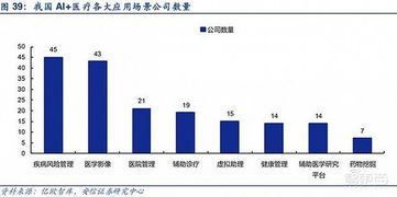 AI醫療資本狂飆 八大場景吸金42億，阿里開戰人工智能醫療新藍海