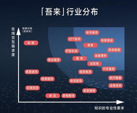 人工智能應用新篇章 來也科技完成B輪融資，雙湖資本領投助力智能助理發展